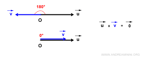example