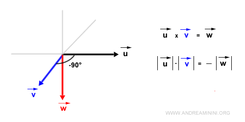 example