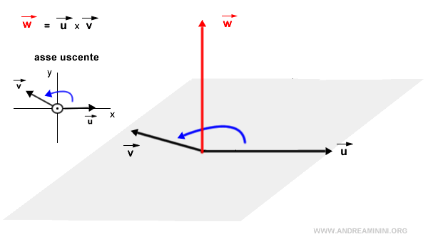 example