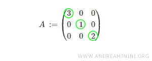an example of a diagonal matrix