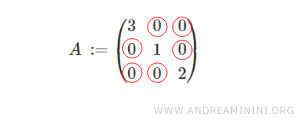 a diagonal matrix as both lower and upper triangular