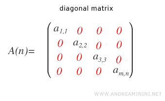 an example of diagonal matrix