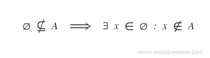 proof of the empty set as an improper subset