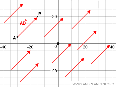 example of a geometric vector