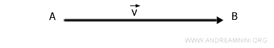 example of oriented segment