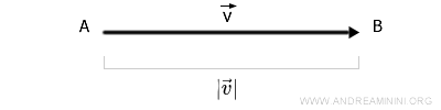 magnitude of vector