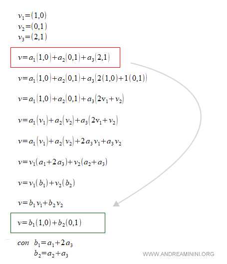 a practical example of reduction