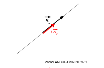 case of two parallel vectors