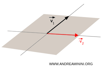 non-parallel vectors
