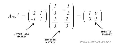 example