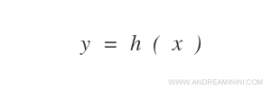 the hypothesis function
