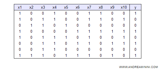 an example of a training set