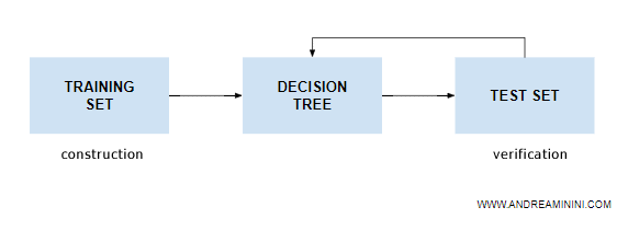 difference between training set and test set