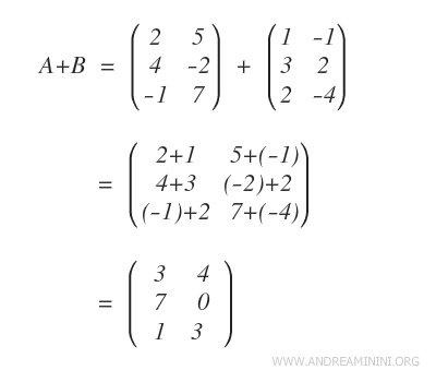 matrix addition A+B