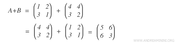 commutativity
