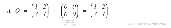 zero matrix
