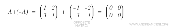 opposite matrix