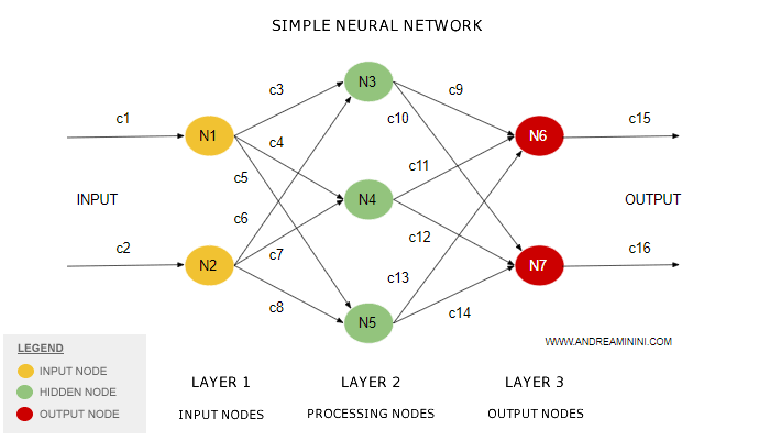 an example of a flow graph