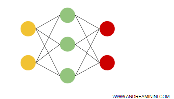an example of a simple neural network
