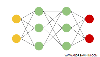 an example of a two-layer neural network