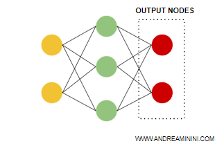 output nodes