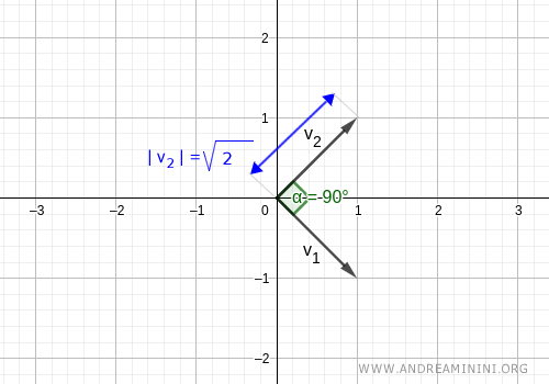an example of orthogonal but not orthonormal vectors