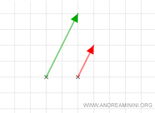 example of parallel vectors