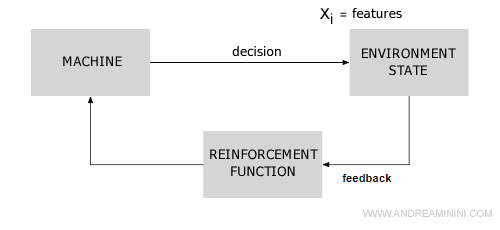 feedback analysis