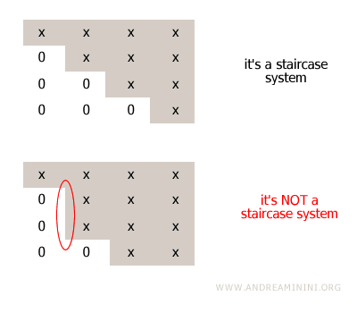 practical examples