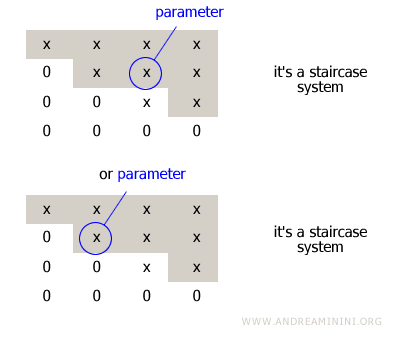 an example of parameterization
