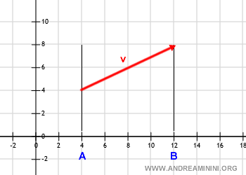 perpendicular of the vector