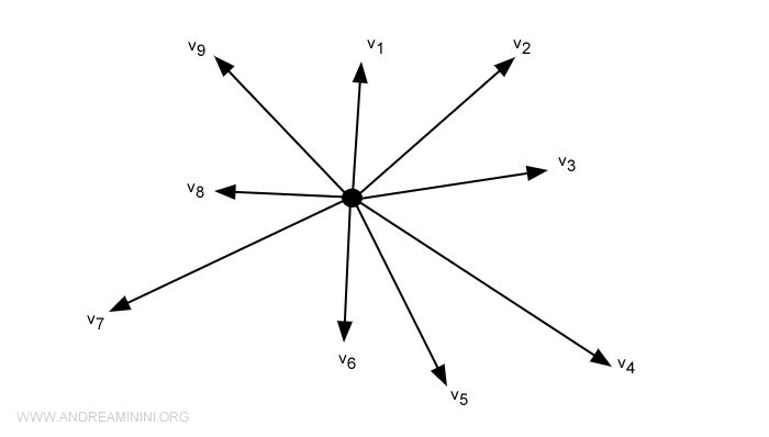 graphic representation of a vector space