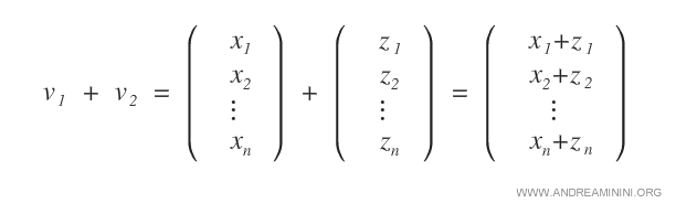 the addition of two vectors in the vector space