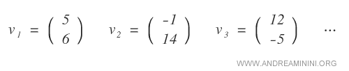 some example vectors