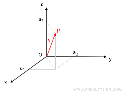 an example of a vector in space