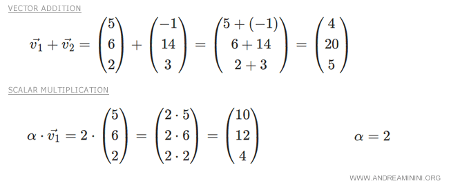 the operations of addition and multiplication in the vector space R3