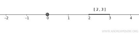example
