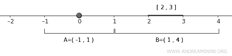 example