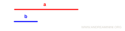 line segments of lengths a and b