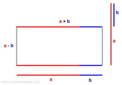 constructing the rectangle