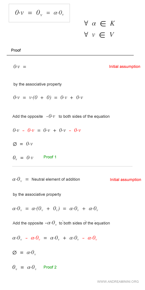 properties of the null vector space