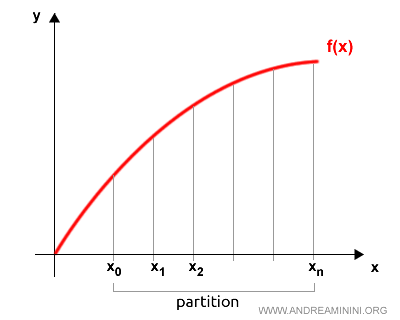 function partition