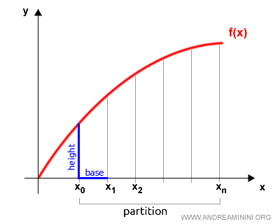 height calculation