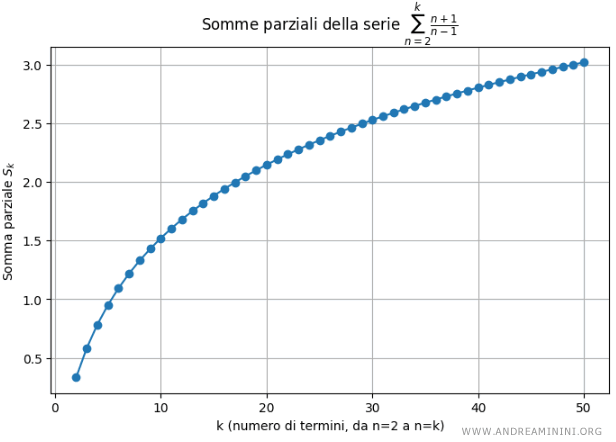 example