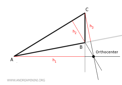 the orthocenter in the obtuse triangle