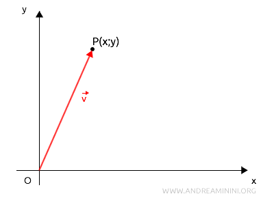 example