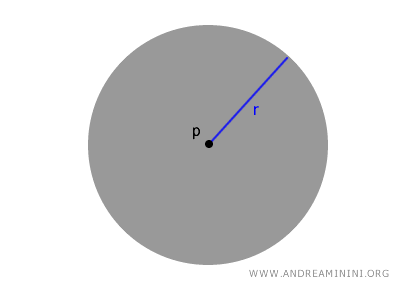 the standard topology in R^2