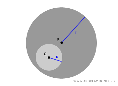 example of an open ball