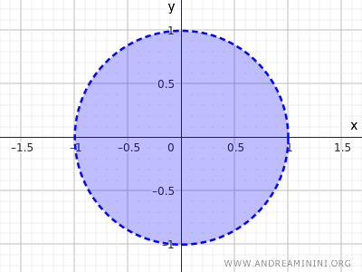 an example of an open set in two-dimensional space