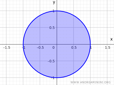 an example of a closed set in two-dimensional space